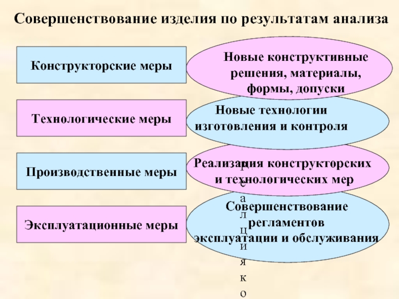 Решающие материалы. Этапы анализа логистической системы. Анализ логистической системы. Методы логистического анализа. Виды логистического анализа.