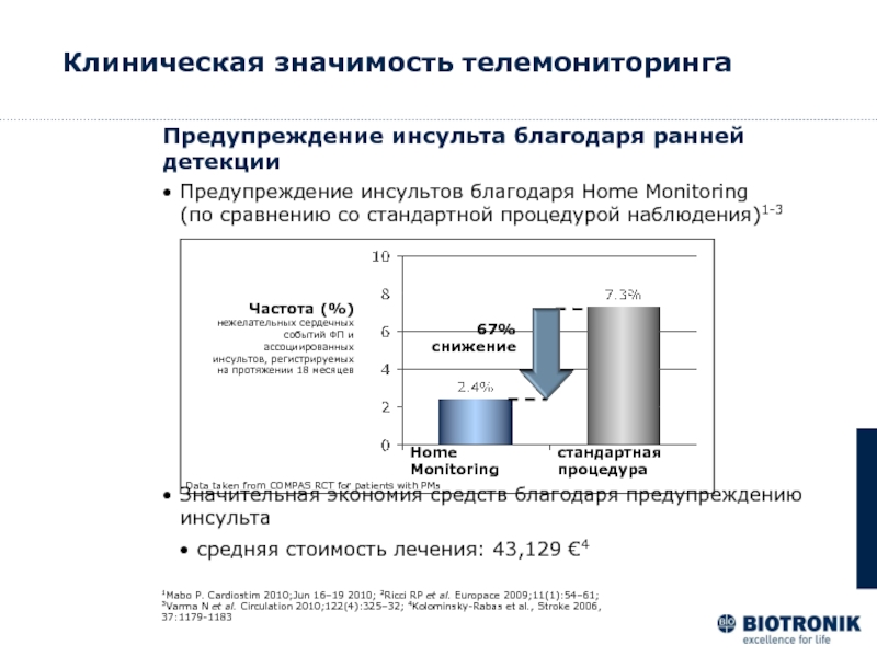 Фцмпо мониторинг питания