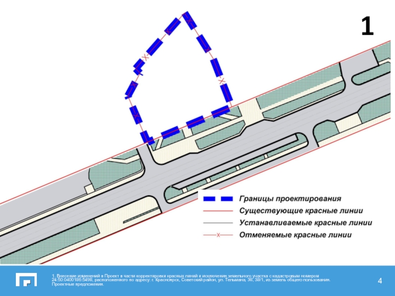 Примеры границ проекта