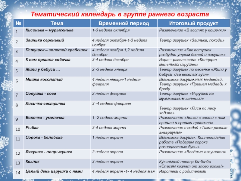 План на май ранний возраст