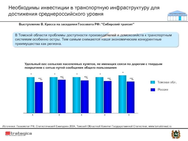 Необходимые инвестиции. Инвестиции в транспортную инфраструктуру. Низкий уровень развития транспортной инфраструктуры. Инвестиции в развитие инфраструктуры. Степень развитости инфраструктуры.