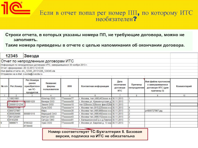 Договор на итс 1с для партнера образец