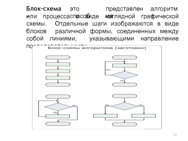 Тип схем описывающих процессы в которых отдельные шаги изображаются в виде