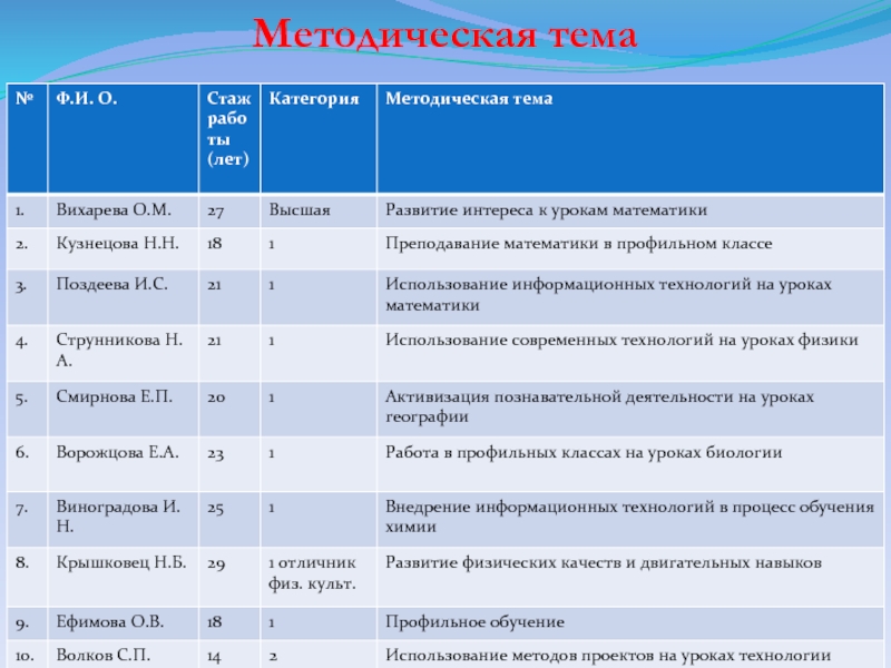 Категория характеристика. Основные методические категории. 2. Основные методические категории:. Основные методические категории и понятия.. Историко-методическая категория.