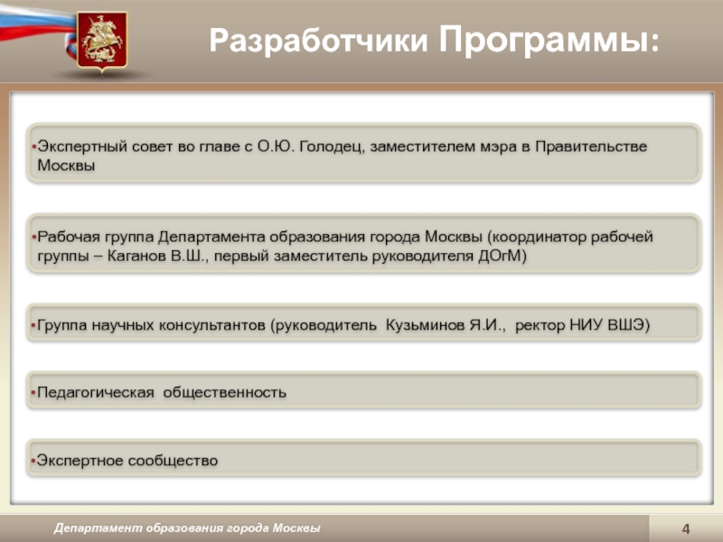 Государственная программа министерства финансов. Программы департамента образования города.