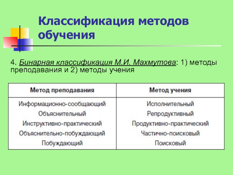 Схема классификация методов обучения по ю к бабанскому