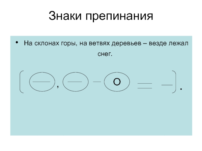 На склонах горы на ветвях деревьев везде лежал снег расставить знаки препинания и составить схему