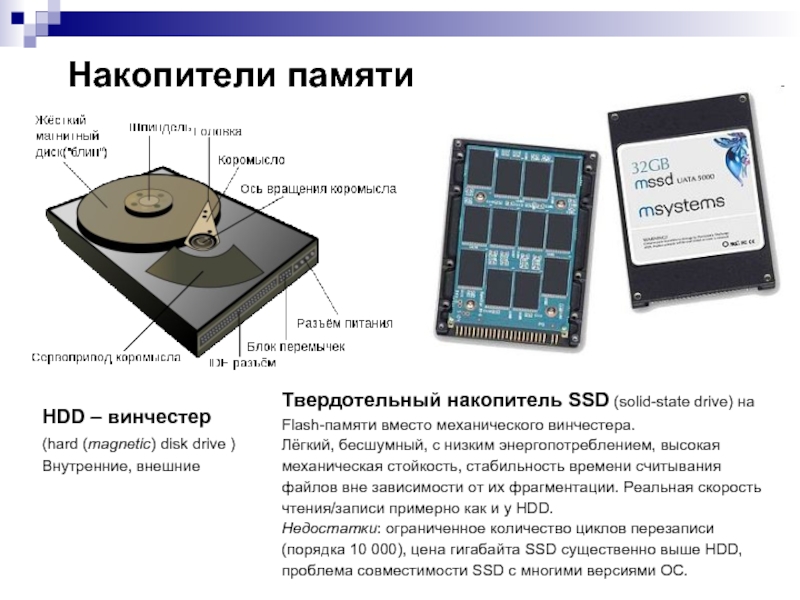 Максимальная память диска. Накопитель данных внутренний SSD. HDD (накопители на жёстких дисках), SSD (твердотельные накопители). Строение SSD накопителя. Схема ссд накопителя.