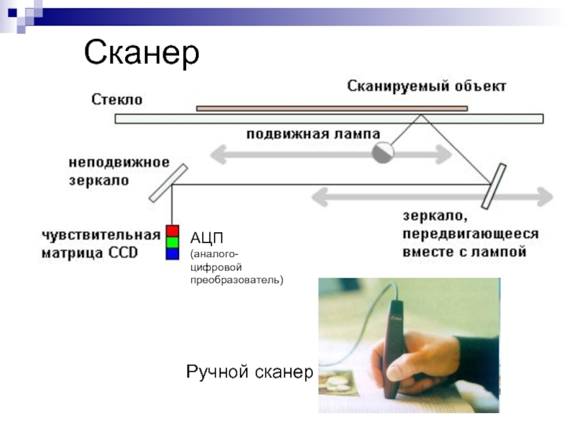 Качество изображения полученного с помощью ручного сканера сильно зависит от