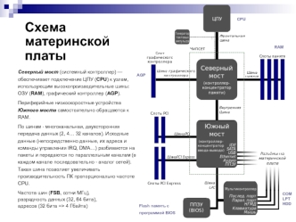 Схема материнской платы