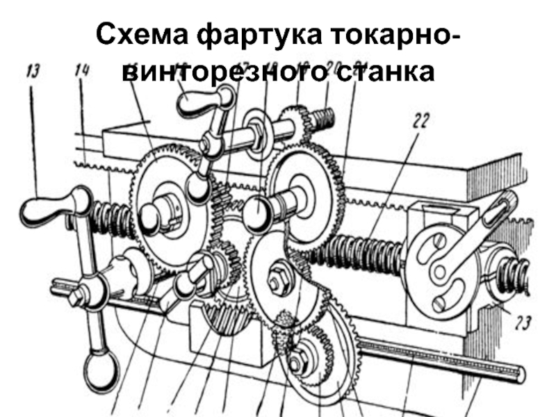 Устройство станка 16к20