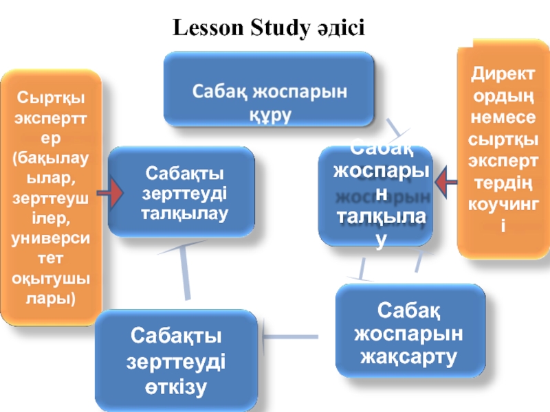 Коучинг лессон стади презентация