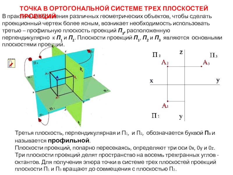 Комплексный чертеж образован проекцией точки на