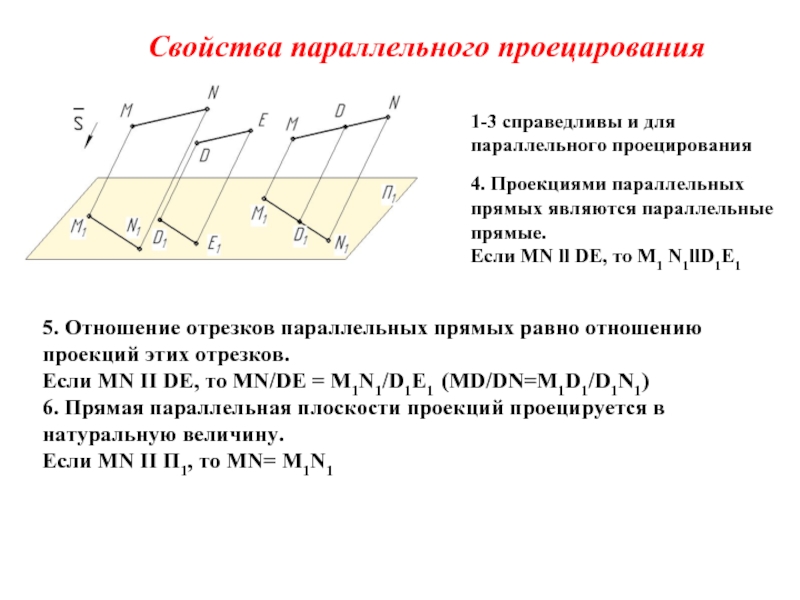 Проецирует отношения. Свойства параллельных проекций. Параллельная проекция отрезка. Отрезок параллельный плоскости. Свойства параллельного проецирования.