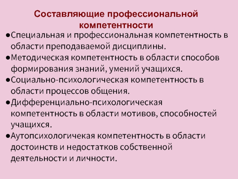 Профессиональная составляющая