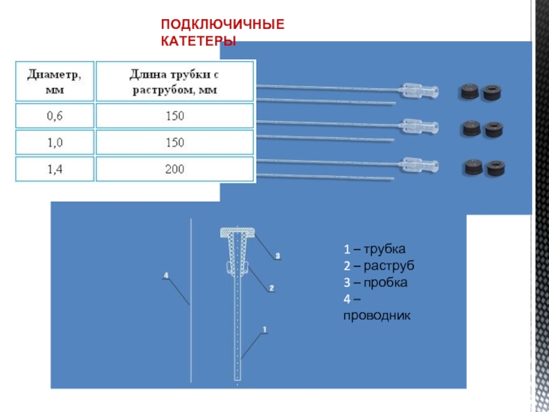 Подключичный катетер фото