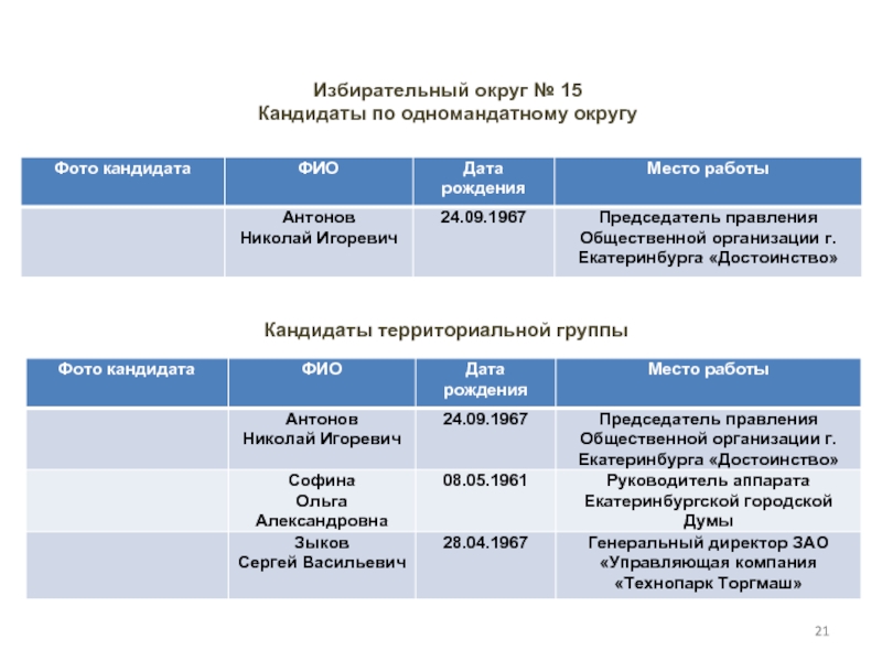 Избирательный округ кандидаты