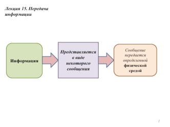 Передача информации