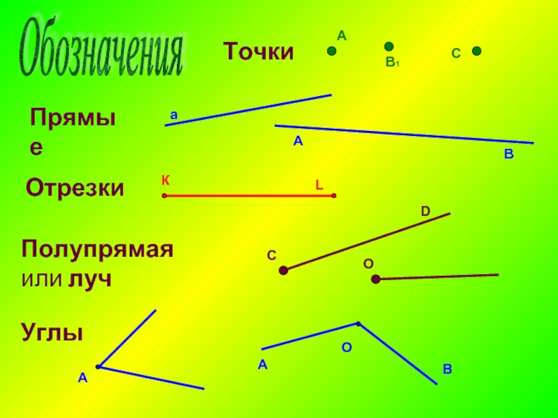 Виды отрезков. Луч и отрезок. Прямые отрезки. Прямая отрезок Луч угол. Отрезки и их названия.