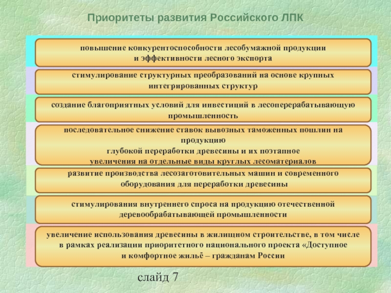 Национальный приоритетный проект доступное жилье