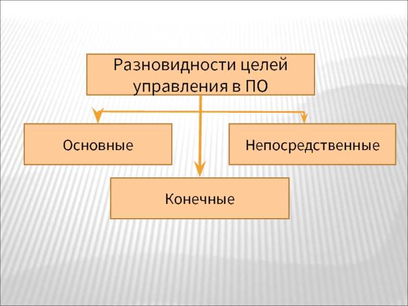 Категории управления. Конечные виды целей управления в правоохранительных органах. Непосредственные виды целей управления в правоохранительных органах. Управление в правоохранительных органах. Примеры конечных целей в правоохранительной.