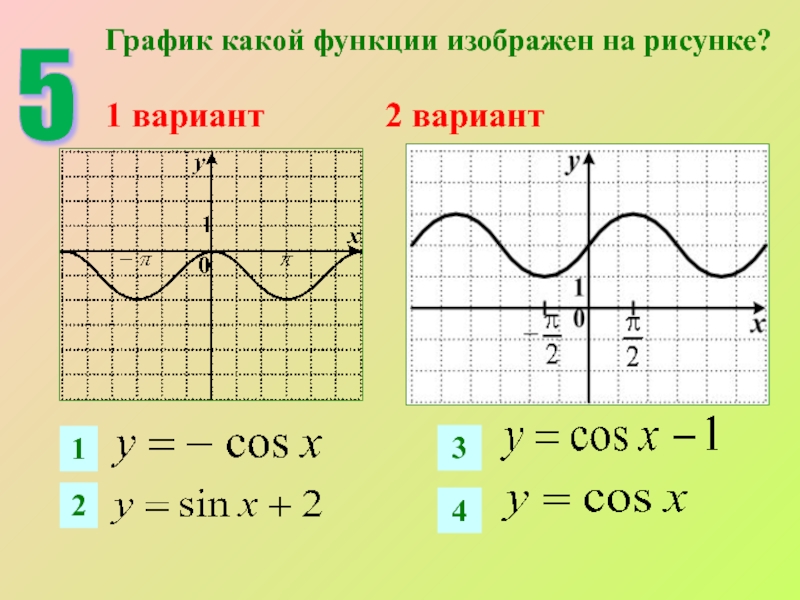 График какой функции изображен на рисунке варианты ответов