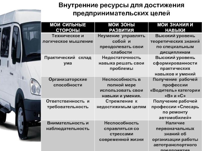 Предпринимательские достижения. Ресурсы внутренний политики. Тойота внутренняя ресурсы. Галс уз внутренние ресурсы.