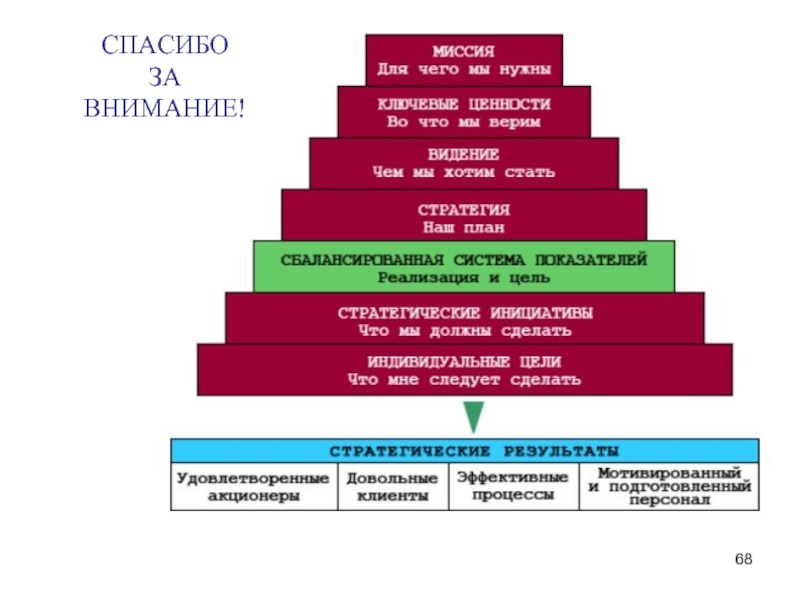 Реферат: Сбалансированная система показателей 2