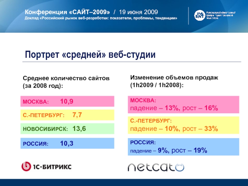 Количество сайтов в россии. Сайты 2008 года. Сайты 2009 года. Сколько сайтов 7 июня. Audit sayta KOLICHESTVO polzovateley.