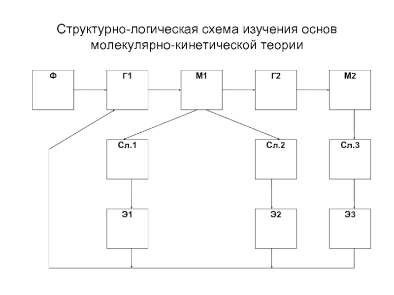 Основные схемы логически правильных рассуждений