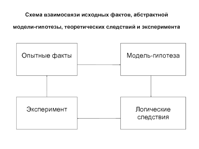 Схема абстрактной модели