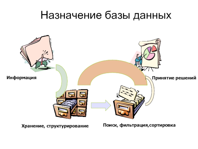 Хранение и обработка информации в базах данных презентация