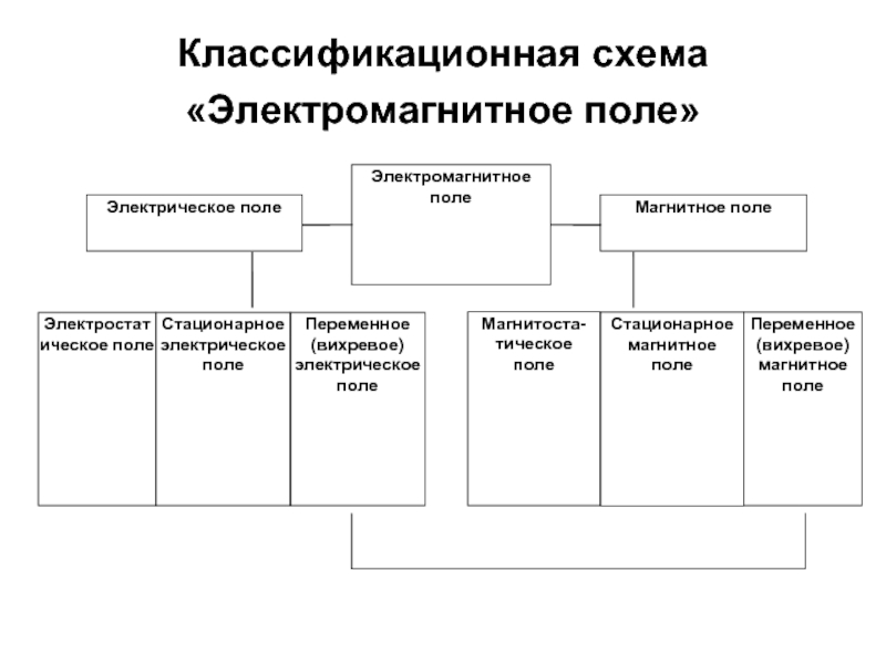 Блок схема электрическое поле