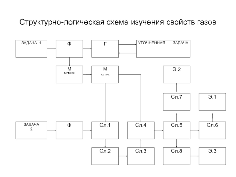 Структурно логическая схема по физике