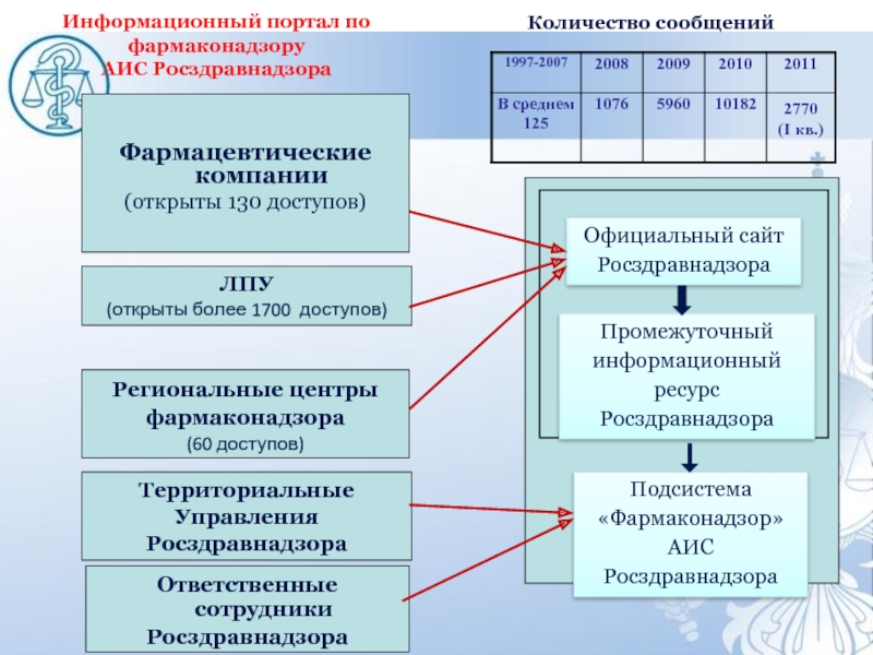 Карта нпр росздравнадзора