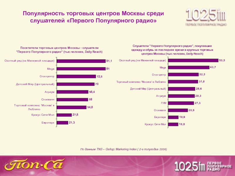 Сайты Знакомств По Популярности В России