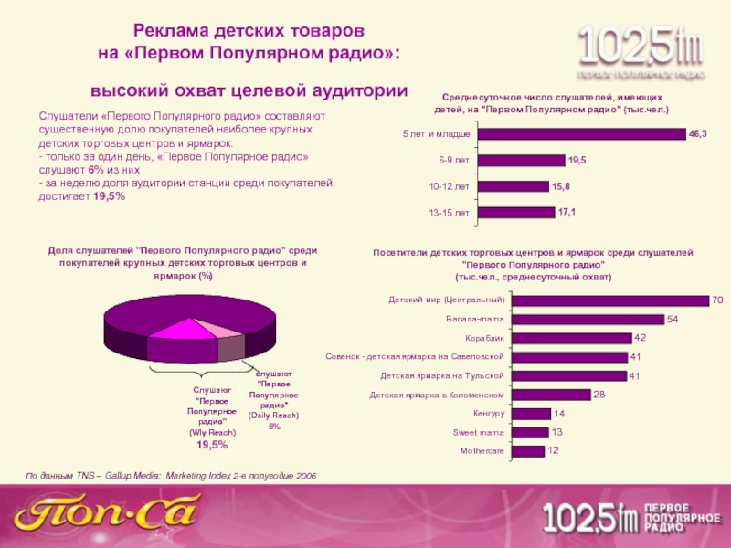 Радио среди молодёжи. Первое популярное радио. Самые популярные радиослужбы презентация. Реклама на радио презентация.