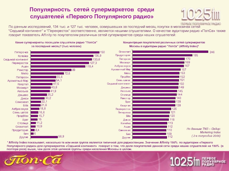 1 популярная. Самое популярное радио в мире.