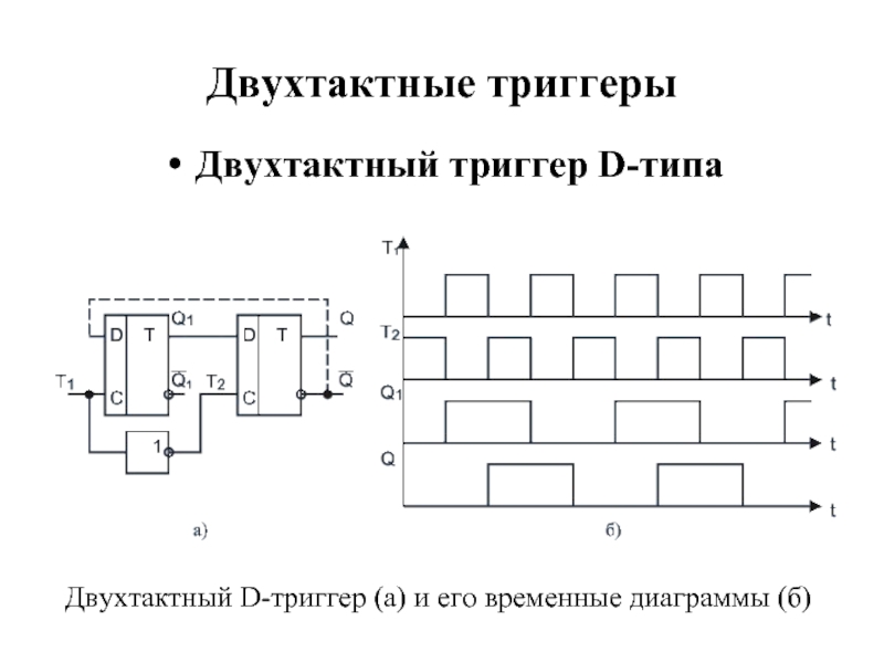 Временная диаграмма триггера как строить