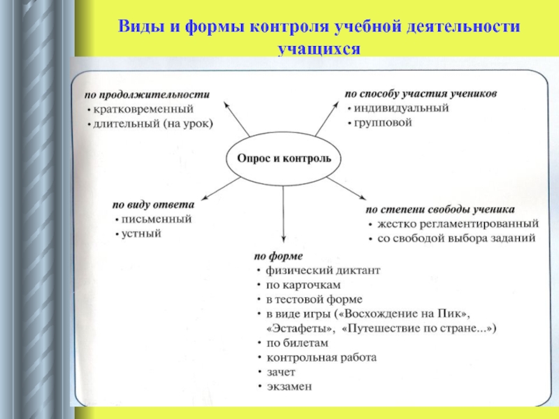 План урока по физике спо