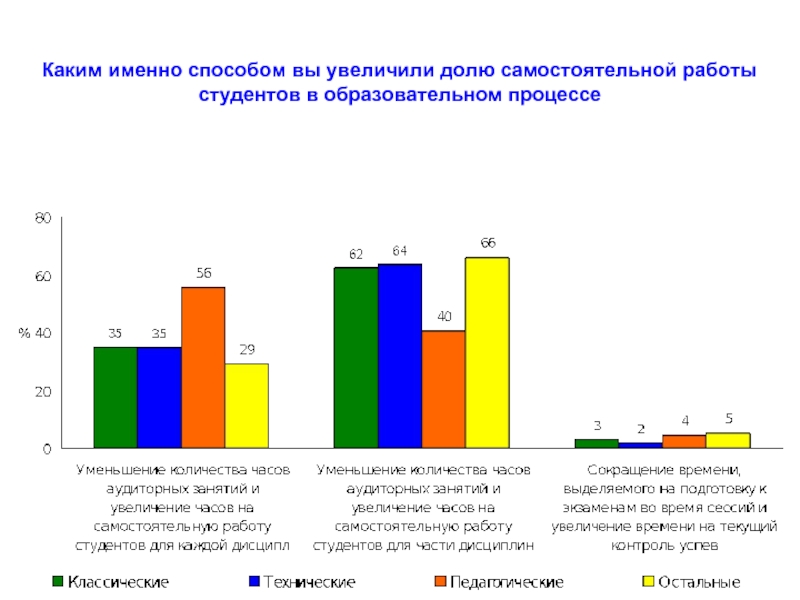 Каким именно способом