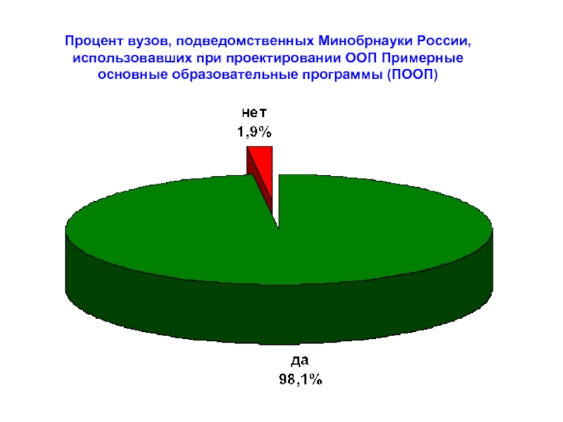 Подведомственные вузы