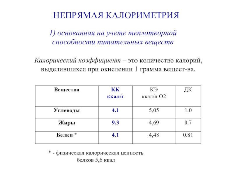 Укажите нормальную. Калорический коэффициент питательных веществ. Калорический коэффициент белков. Калорический коэффициент белков ккал. Калорическая ценность пищевых веществ.