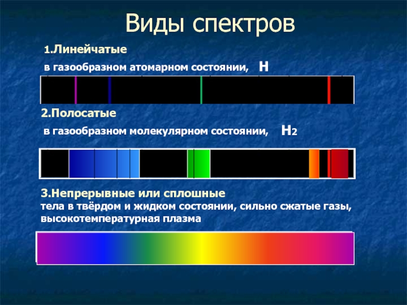 Какие тела излучают линейчатые спектры