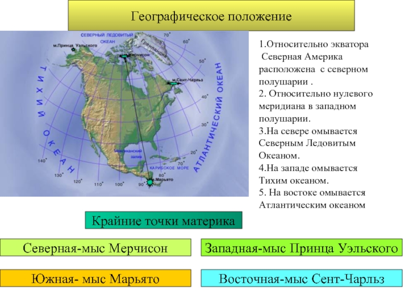 Географическое положение 1.Относительно экватора  Северная Америка  расположена с северном