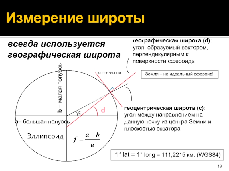 Географическая широта точки это угол. Географическая и геоцентрическая широта. Широта это угол между. Геодезическая и геоцентрическая широта. Географическая широта это угол.