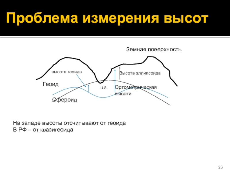 23 проблемы. Квазигеоид. Геоид и квазигеоид. Квазигеоид в геодезии это. Высота квазигеоида.