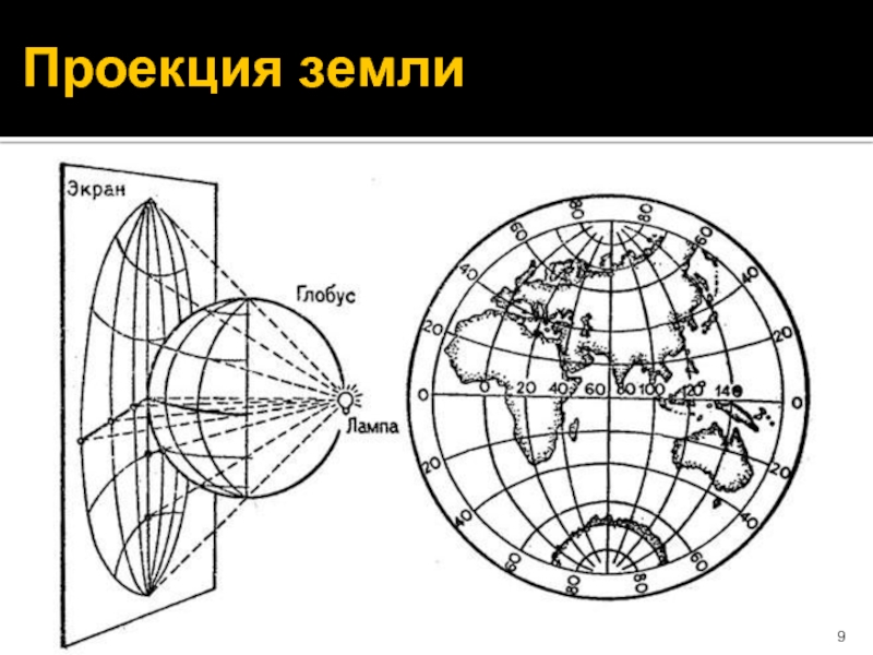 Проекция земли. Азимутальная картографическая проекция земли. Проекция Ламберта азимутальная. Перспективная азимутальная проекция. Проекция карты земли.