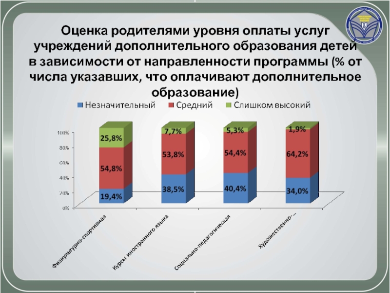 Оценки отцы