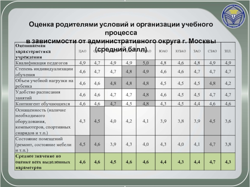 Оценки отцы